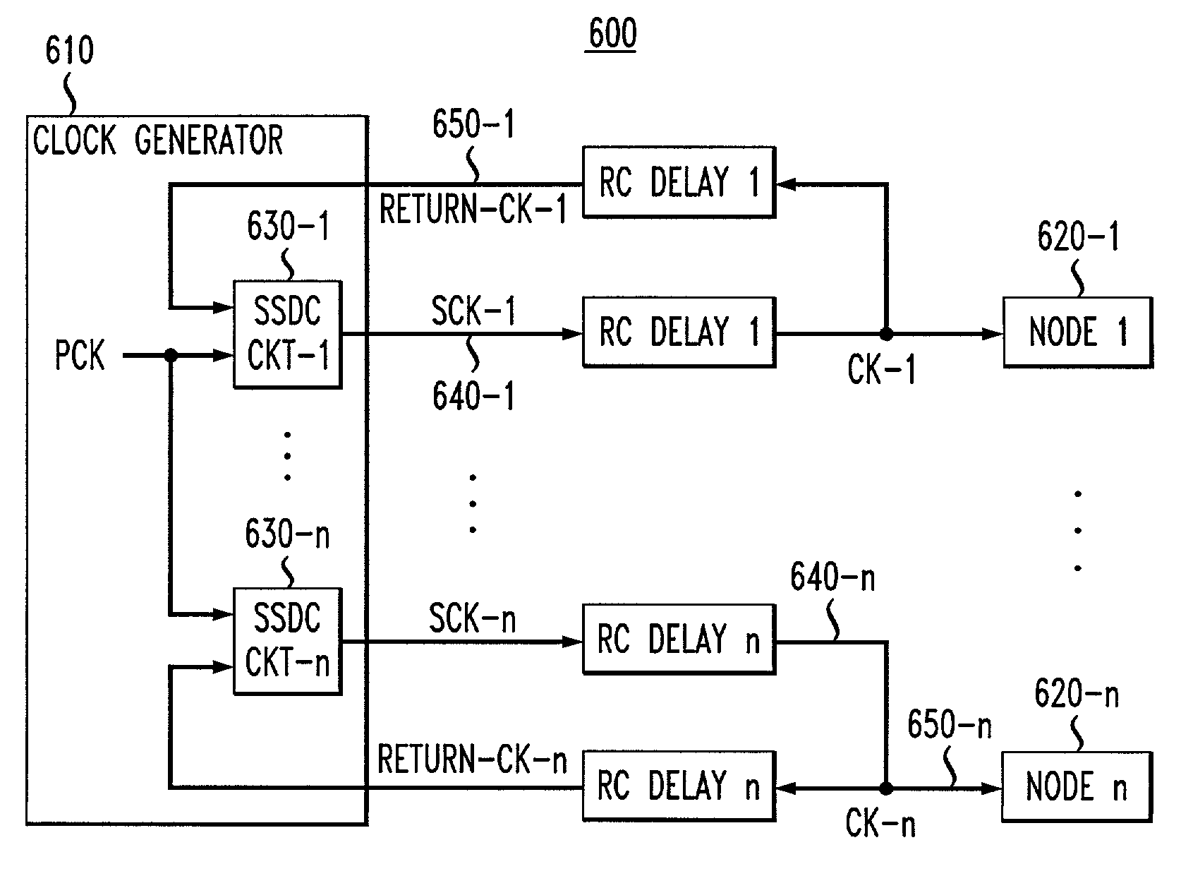 Method and apparatus for distributing a self-synchronized clock to nodes on a chip