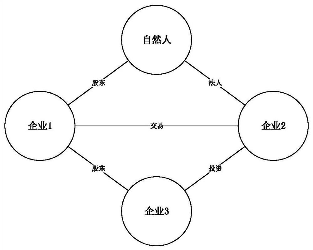 A credit assessment method for tax-paying enterprises based on generalized maximum flow