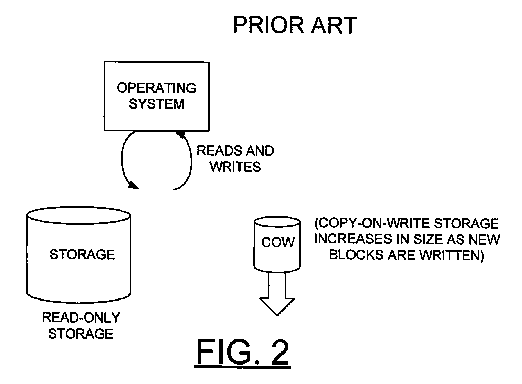 Method and apparatus for implementing dynamic copy-on-write (COW) storage compression through purge function