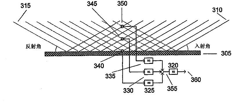 Elevated ring microphone apparatus and method