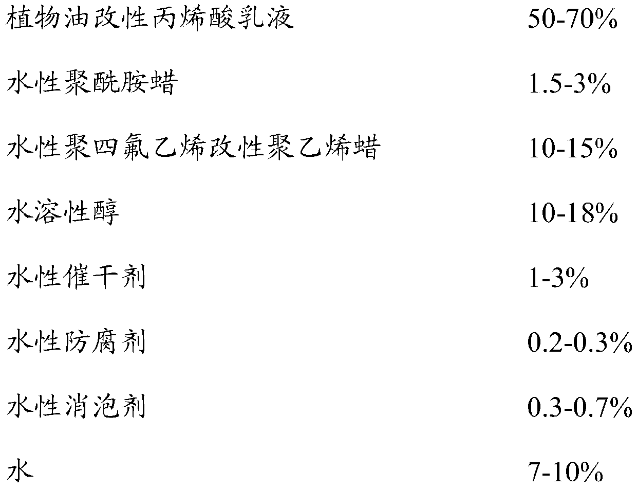 Pure aqueous emulsion type high-hard wood wax oil and preparation method and use method thereof
