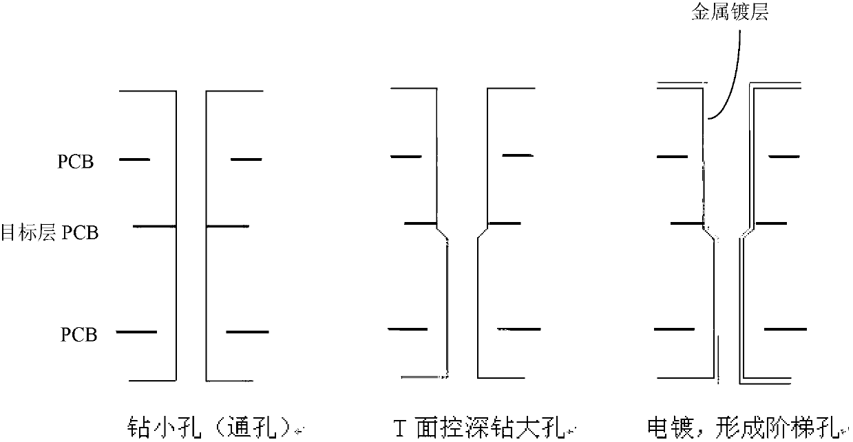 PCB (printed circuit board) back drilling method and PCB through hole structure