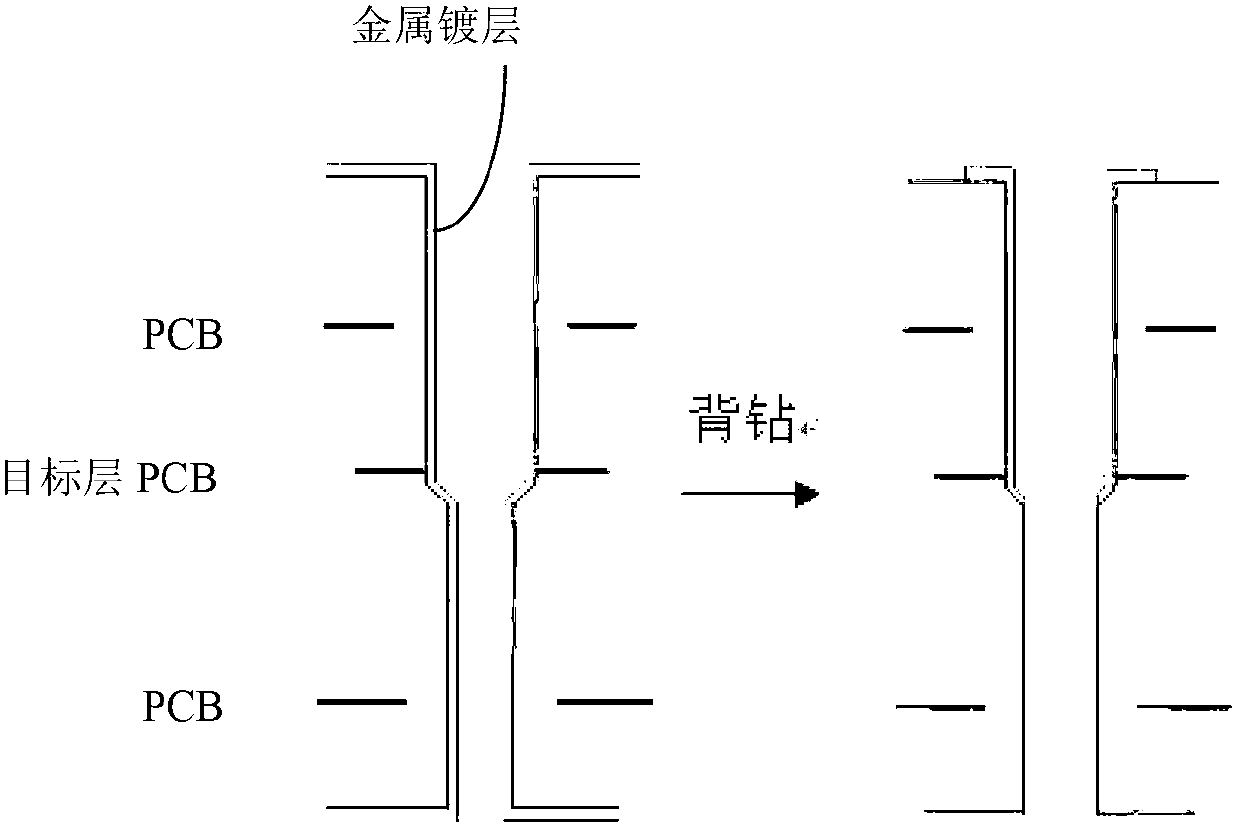 PCB (printed circuit board) back drilling method and PCB through hole structure