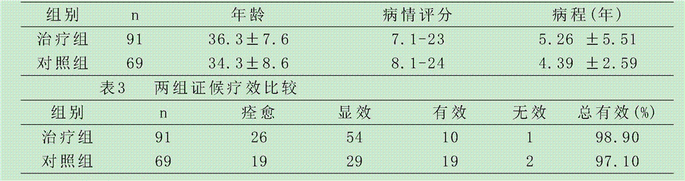 Chinese medicament for strengthening stomach, diminishing inflammation and relieving pain and preparation method and quality standard thereof