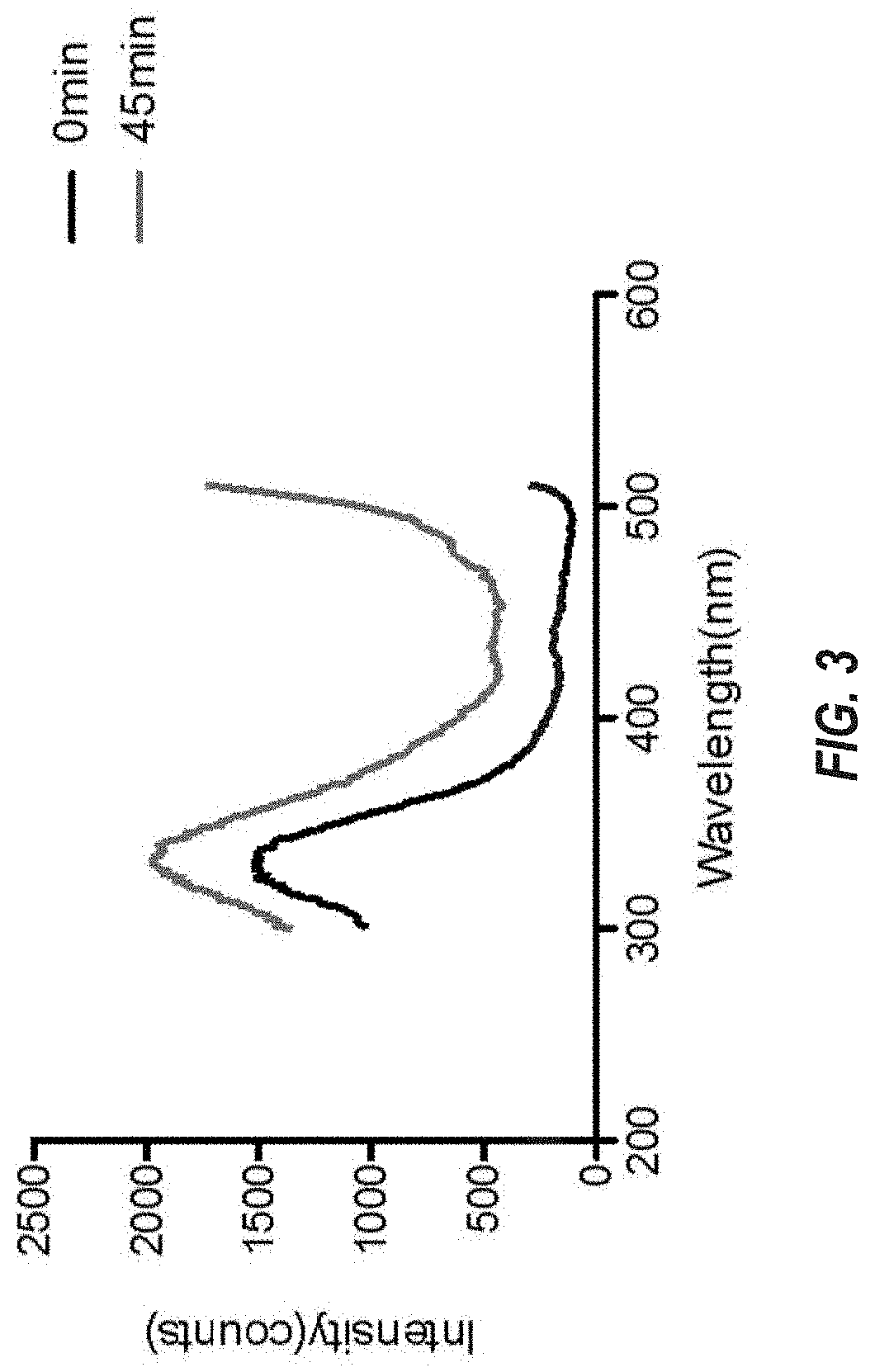 Systems and methods for detecting tissue ischemia and evaluating organ function using serum luminescence