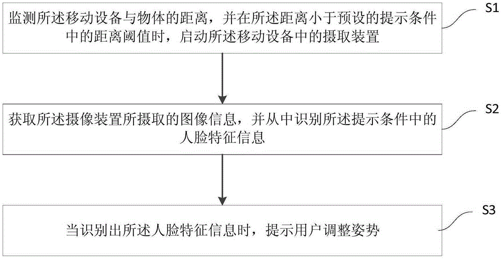 Method for preventing eye fatigue and applicable mobile device