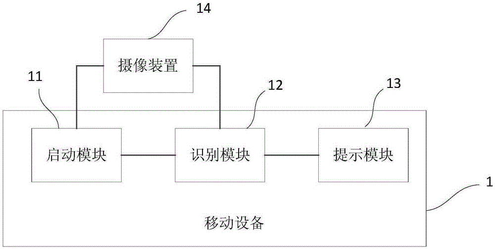 Method for preventing eye fatigue and applicable mobile device