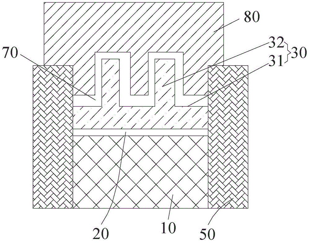 Gate structure and forming method thereof