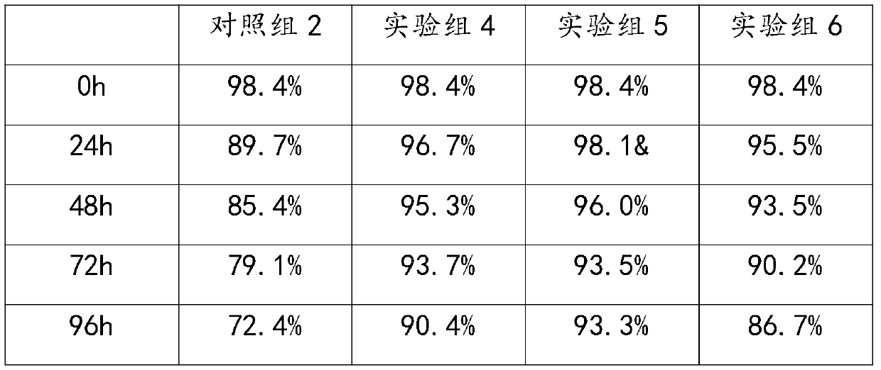 Clinical grade cell protection solution and its preparation method and application