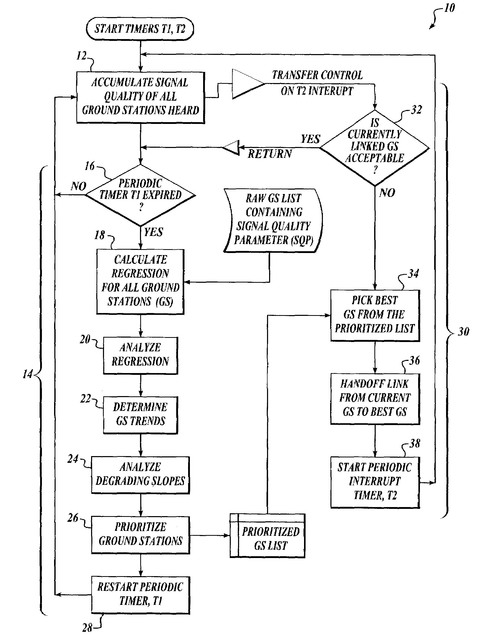 VHF ground station selection algorithm