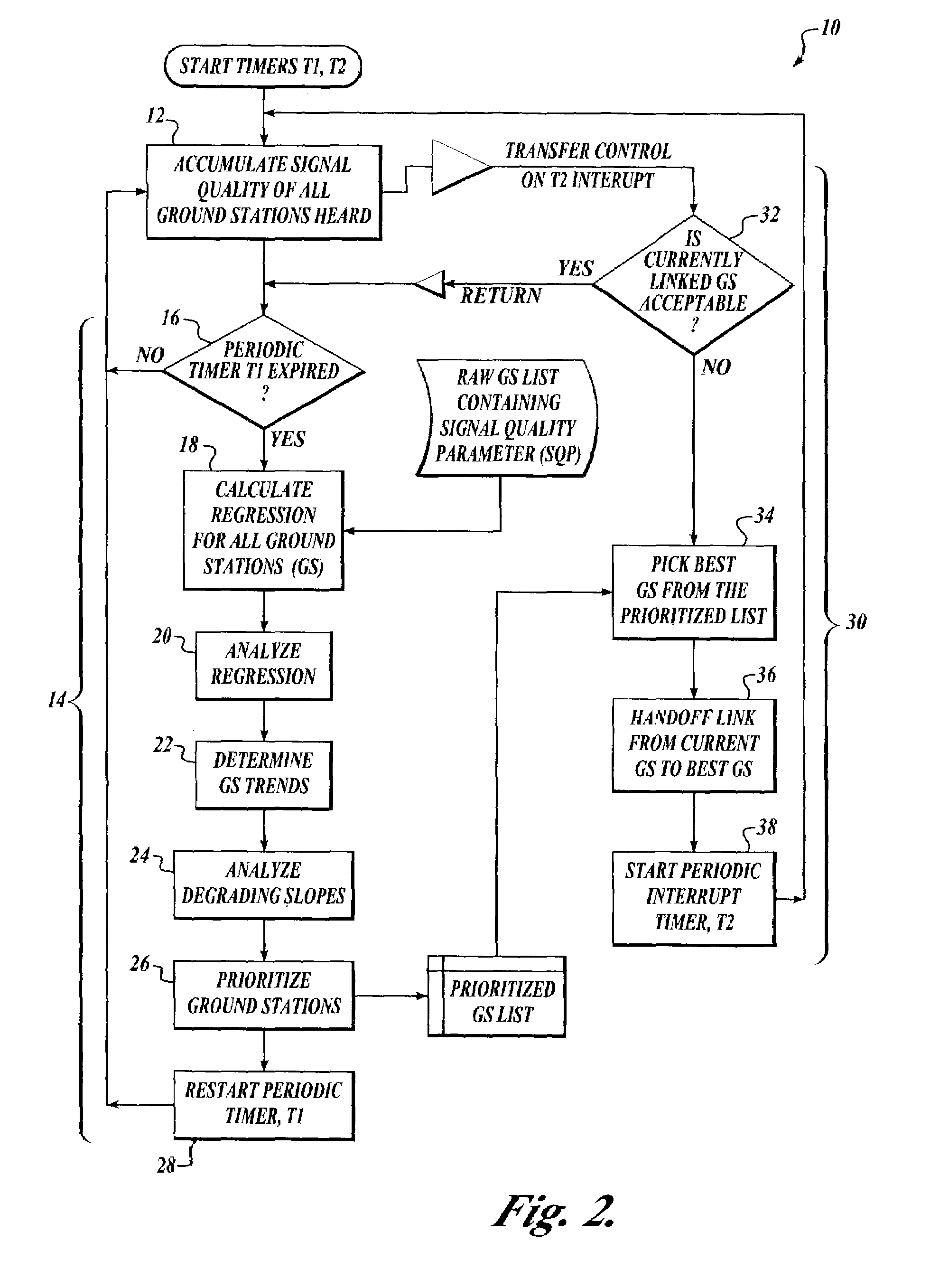 VHF ground station selection algorithm