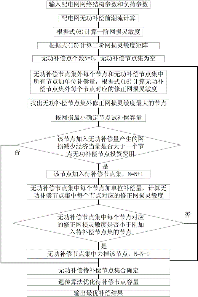Power distribution network reactive compensation node sorting method based on second-order transmission loss sensitivity matrix