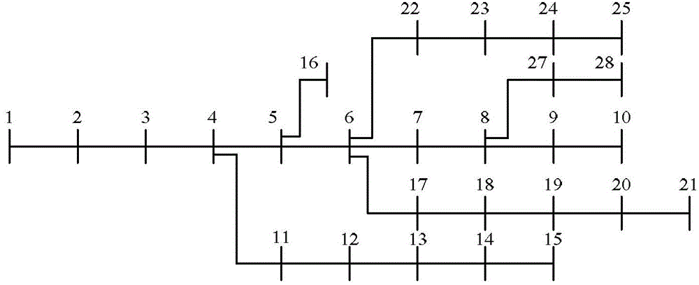Power distribution network reactive compensation node sorting method based on second-order transmission loss sensitivity matrix