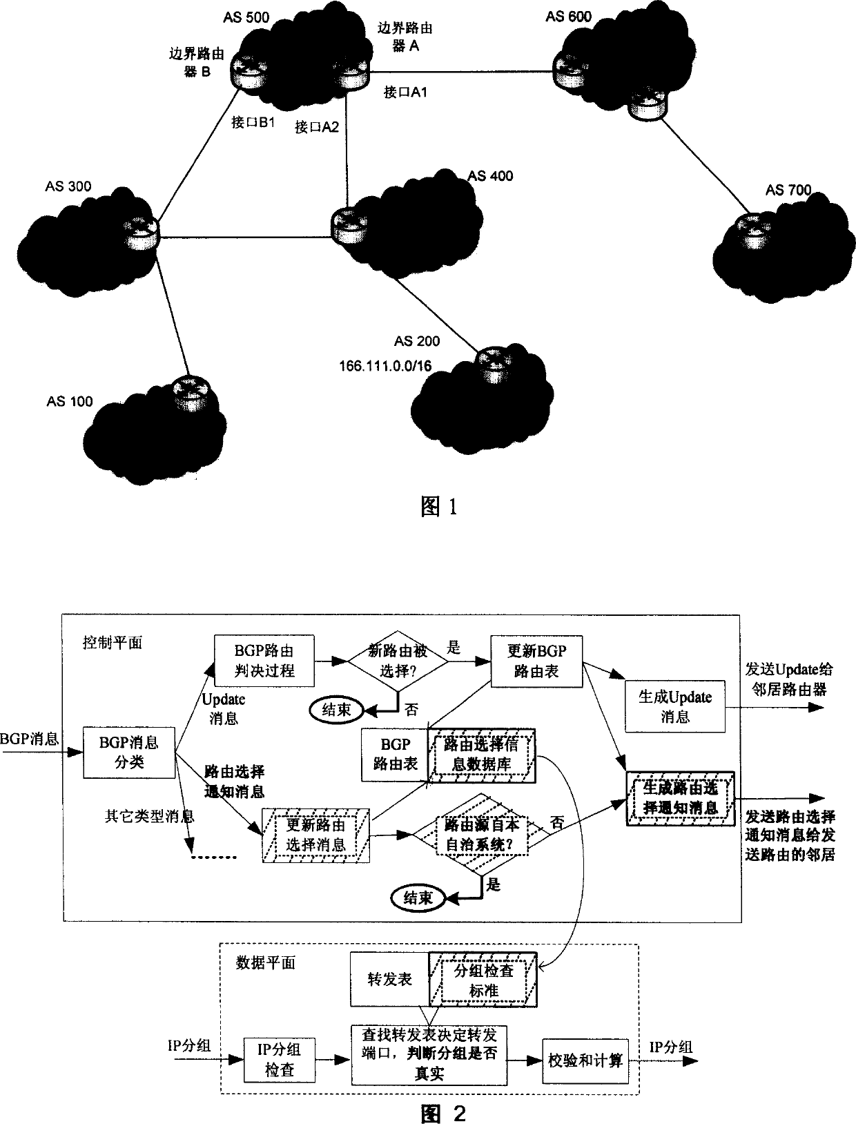 Method for setting up notification function for route selection according to border gateway protocol