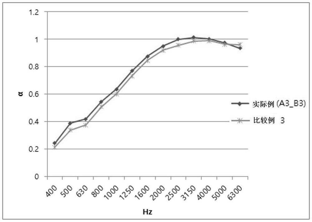 Composite sound-absorbing cotton for shock absorption of automobile component and automobile component