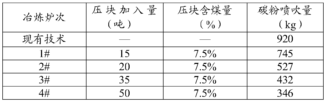 Electric furnace steelmaking method and system