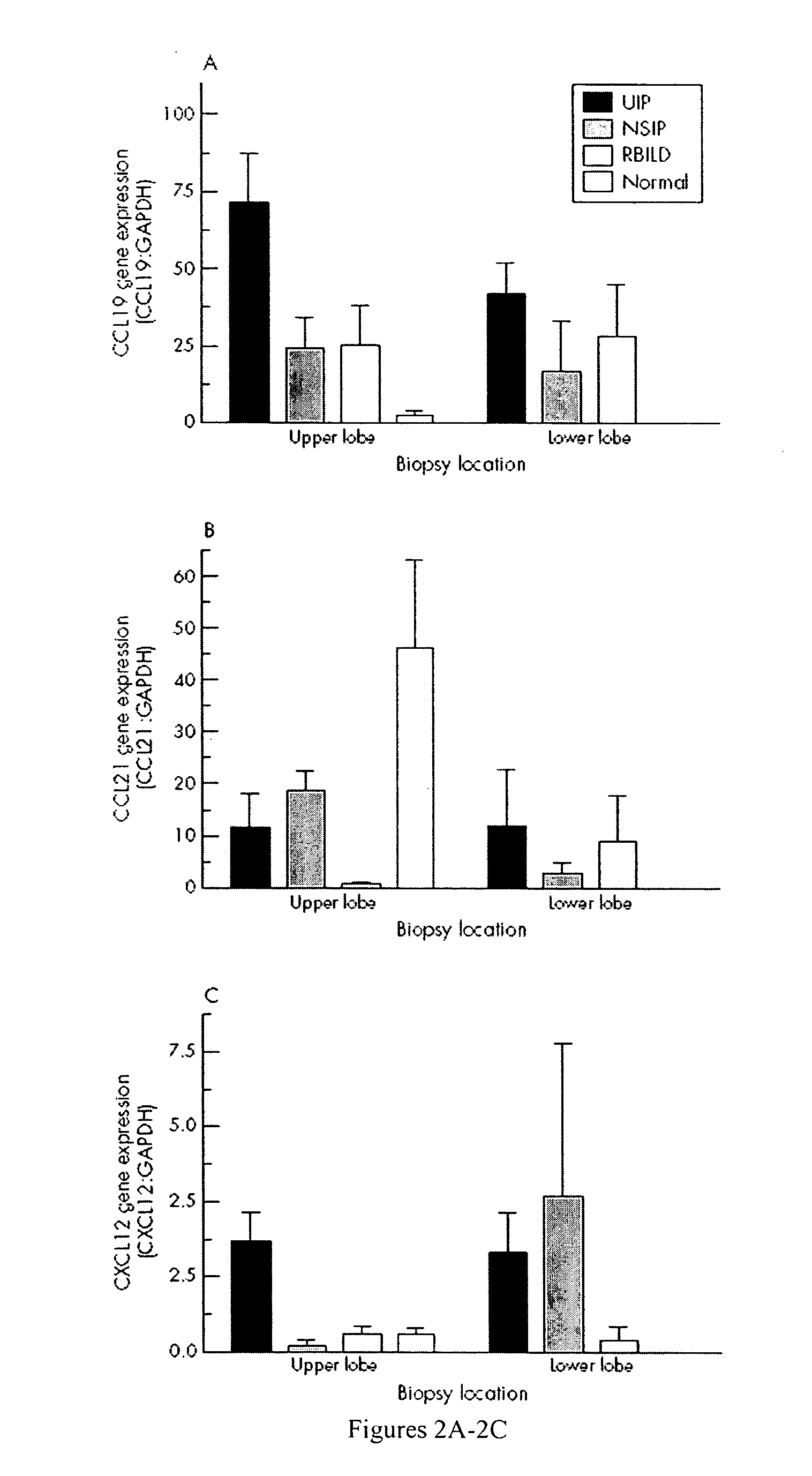 Materials and methods for treating chronic fibrotic diseases