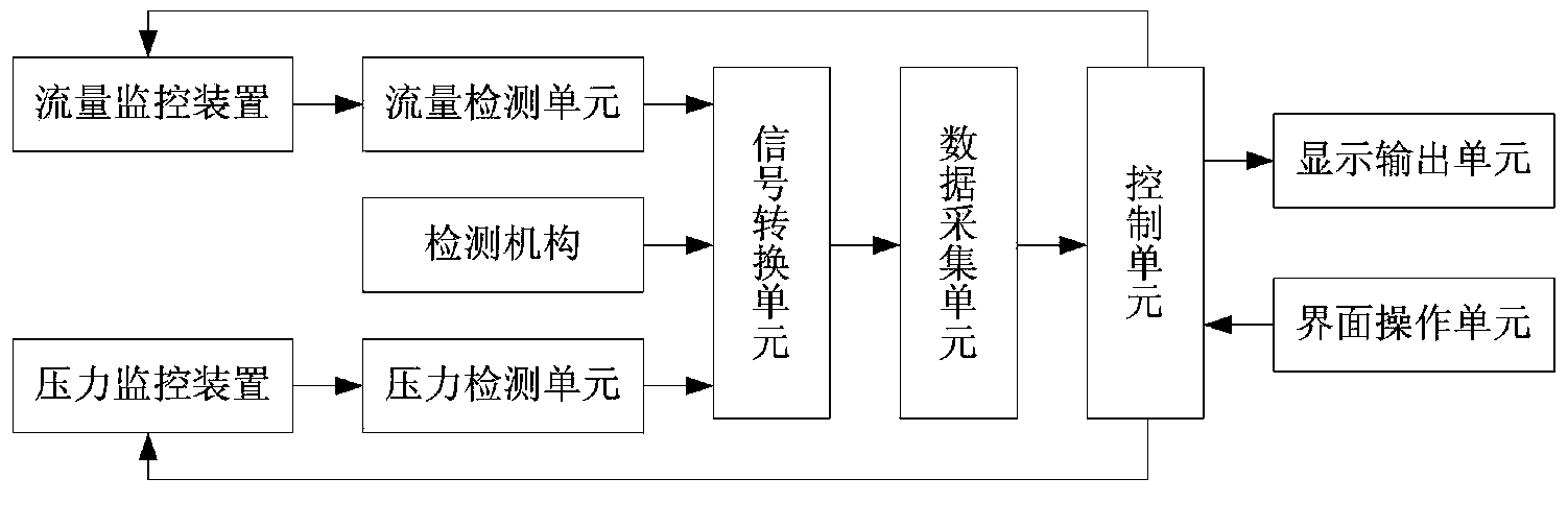 Regulating and controlling device of gas-liquid booster-type die-cutting machine