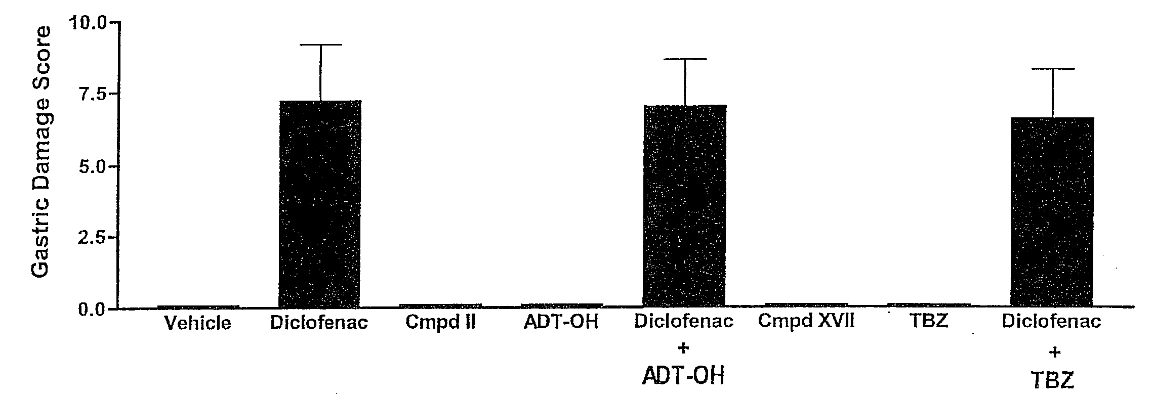 Hydrogen sulfide derivatives of non-steroidal Anti-inflammatory drugs