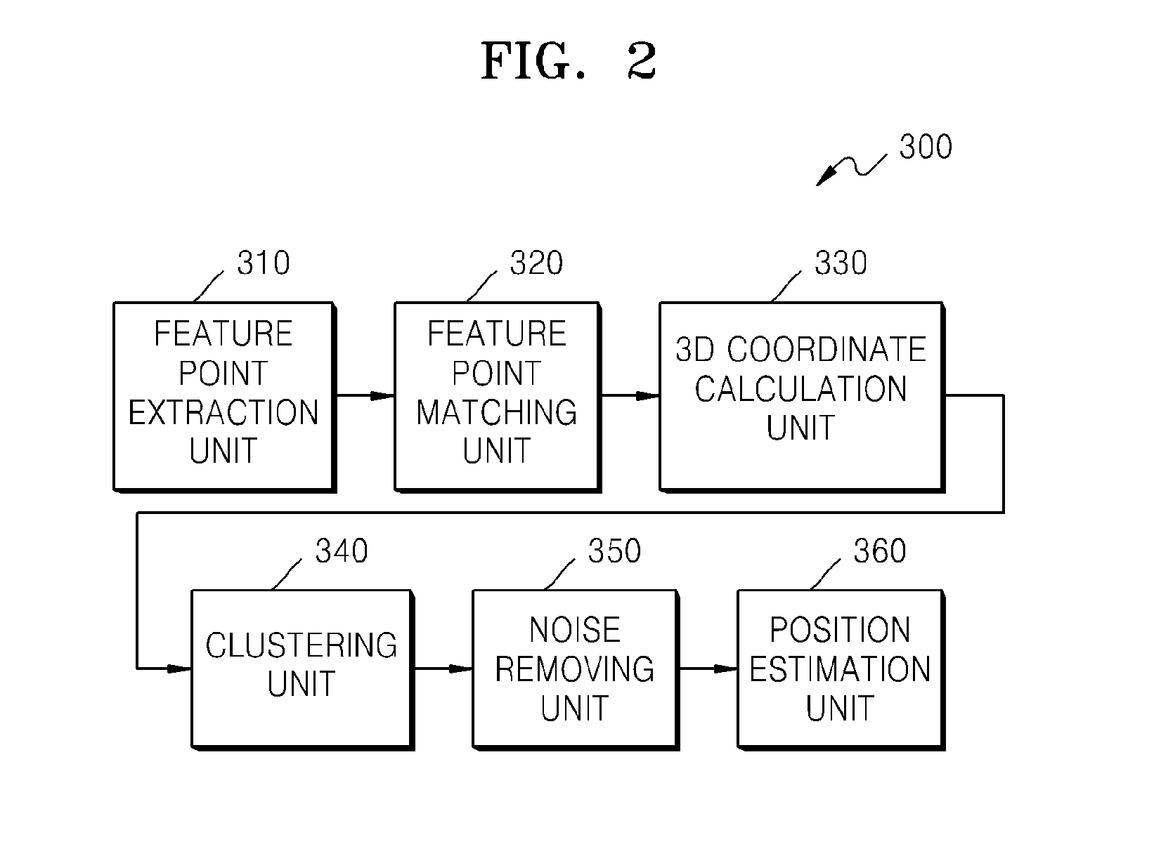 Method and apparatus for estimating position