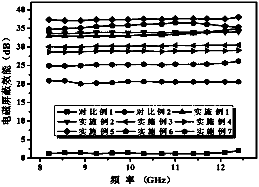 Electromagnetic shielding silicon rubber/graphene/carbon nanotube nano composite material and preparation method thereof