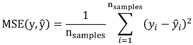 Intelligent Preprocessing Method of Sewage Measurement Data