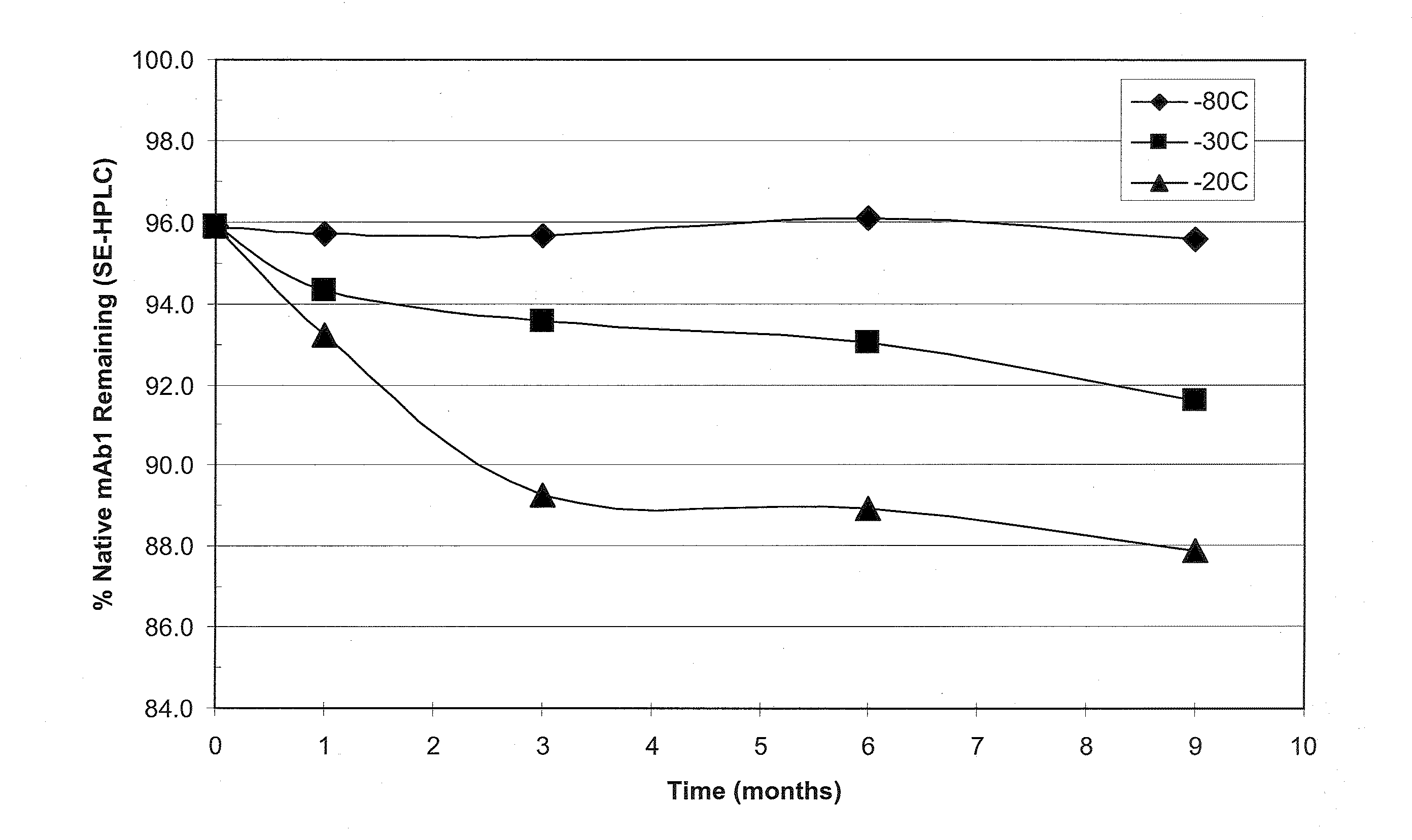 Stabilized Formulations Containing Anti-Interleukin-6 (IL-6) Antibodies