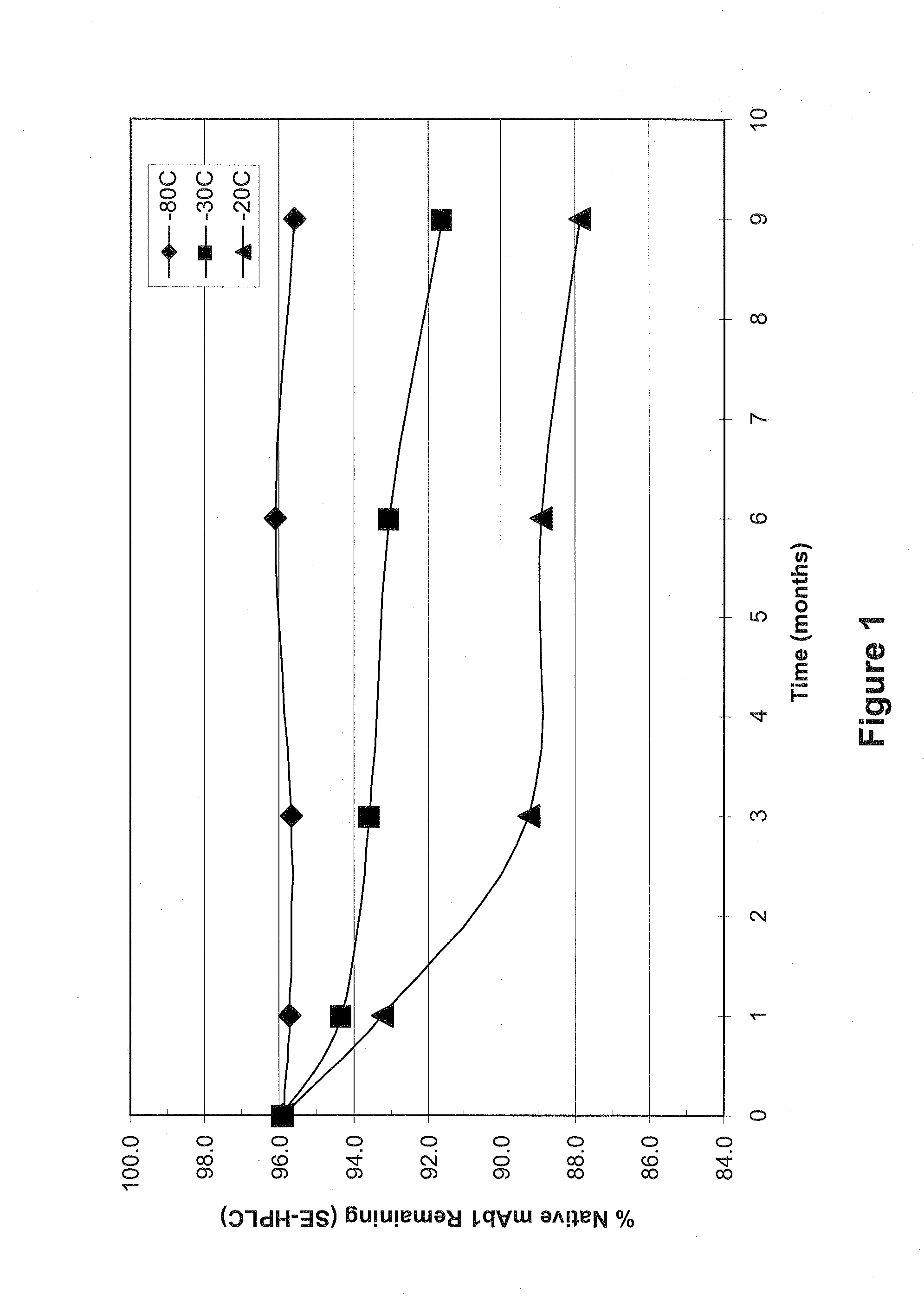 Stabilized Formulations Containing Anti-Interleukin-6 (IL-6) Antibodies