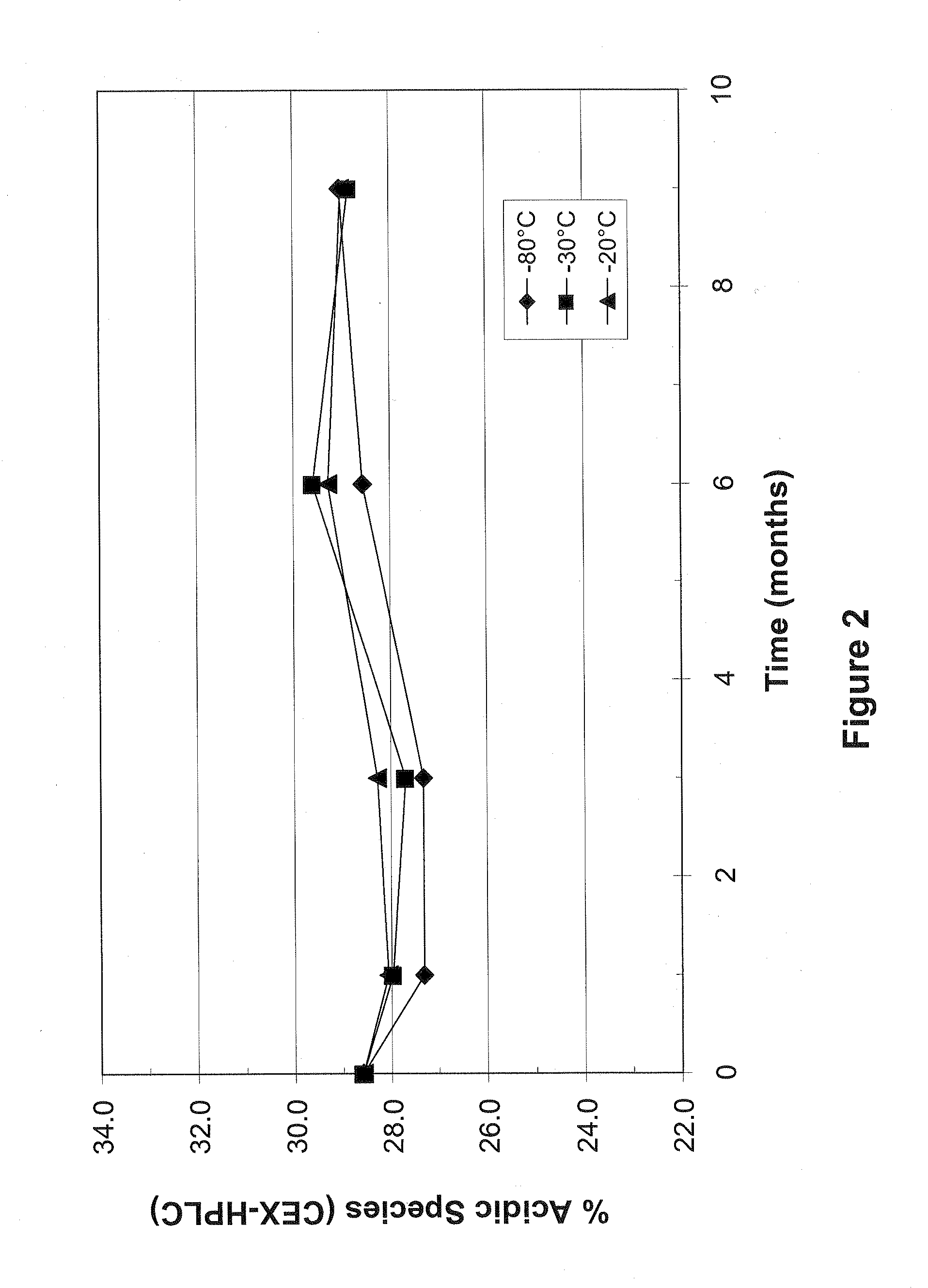 Stabilized Formulations Containing Anti-Interleukin-6 (IL-6) Antibodies