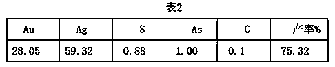 Method for recycling gold and silver from high-arsenic gold concentrate