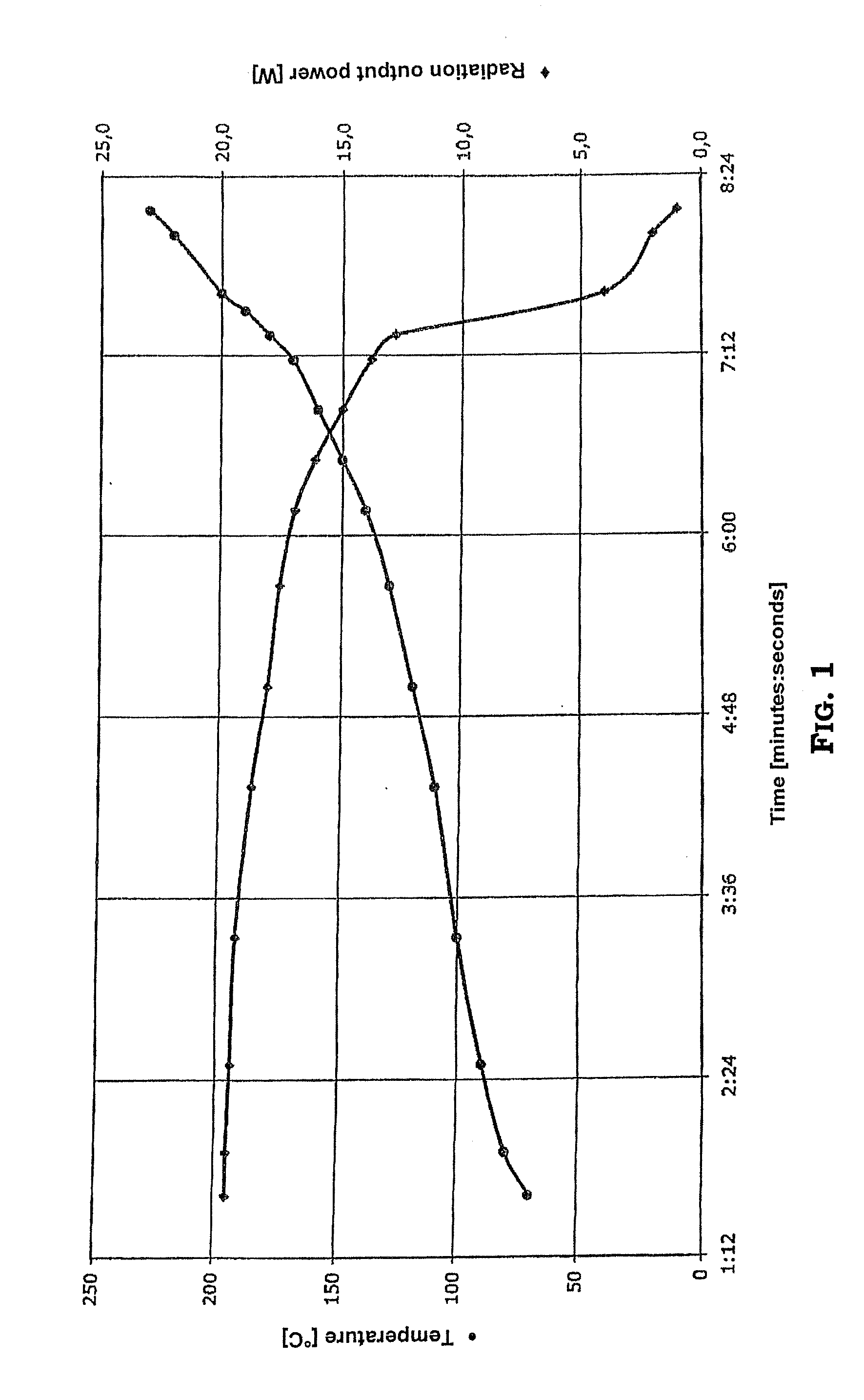 Temperature monitoring of a light guide in an illumination apparatus