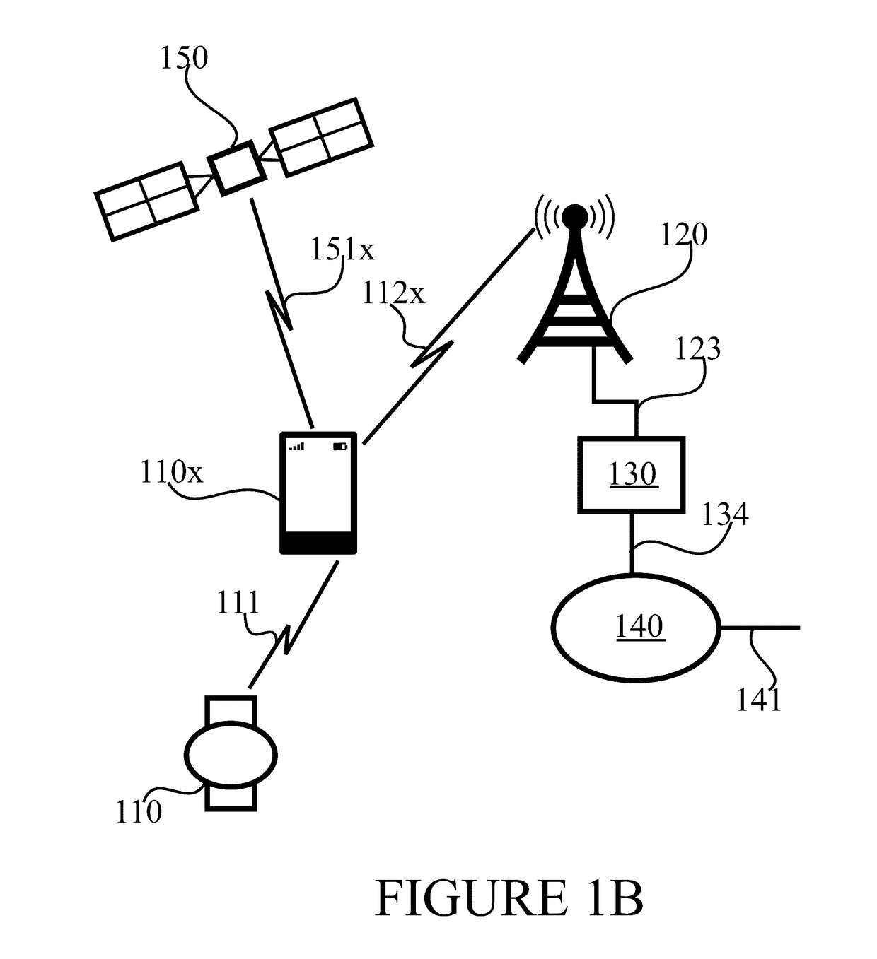 Thematic map based activity type prediction