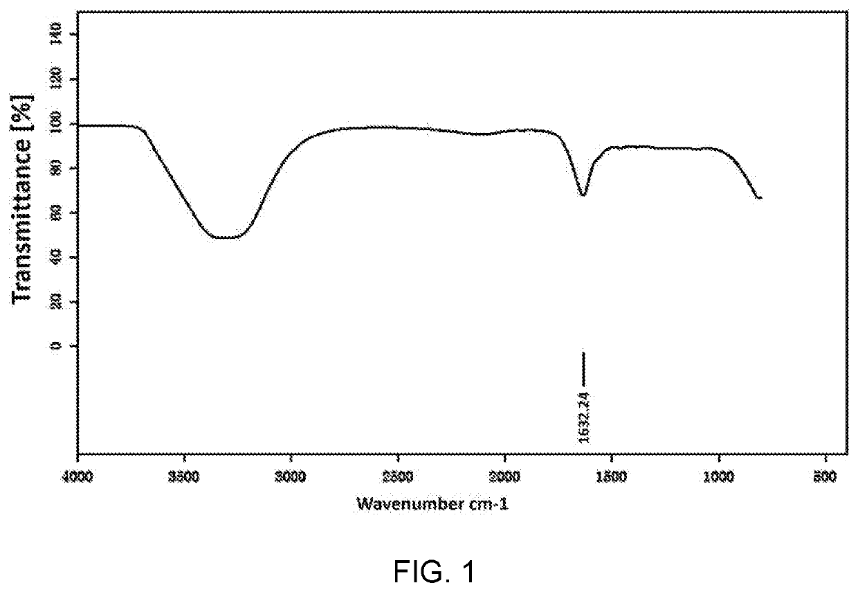 Preparation method of temperature/ph-responsive polycarboxylic acid