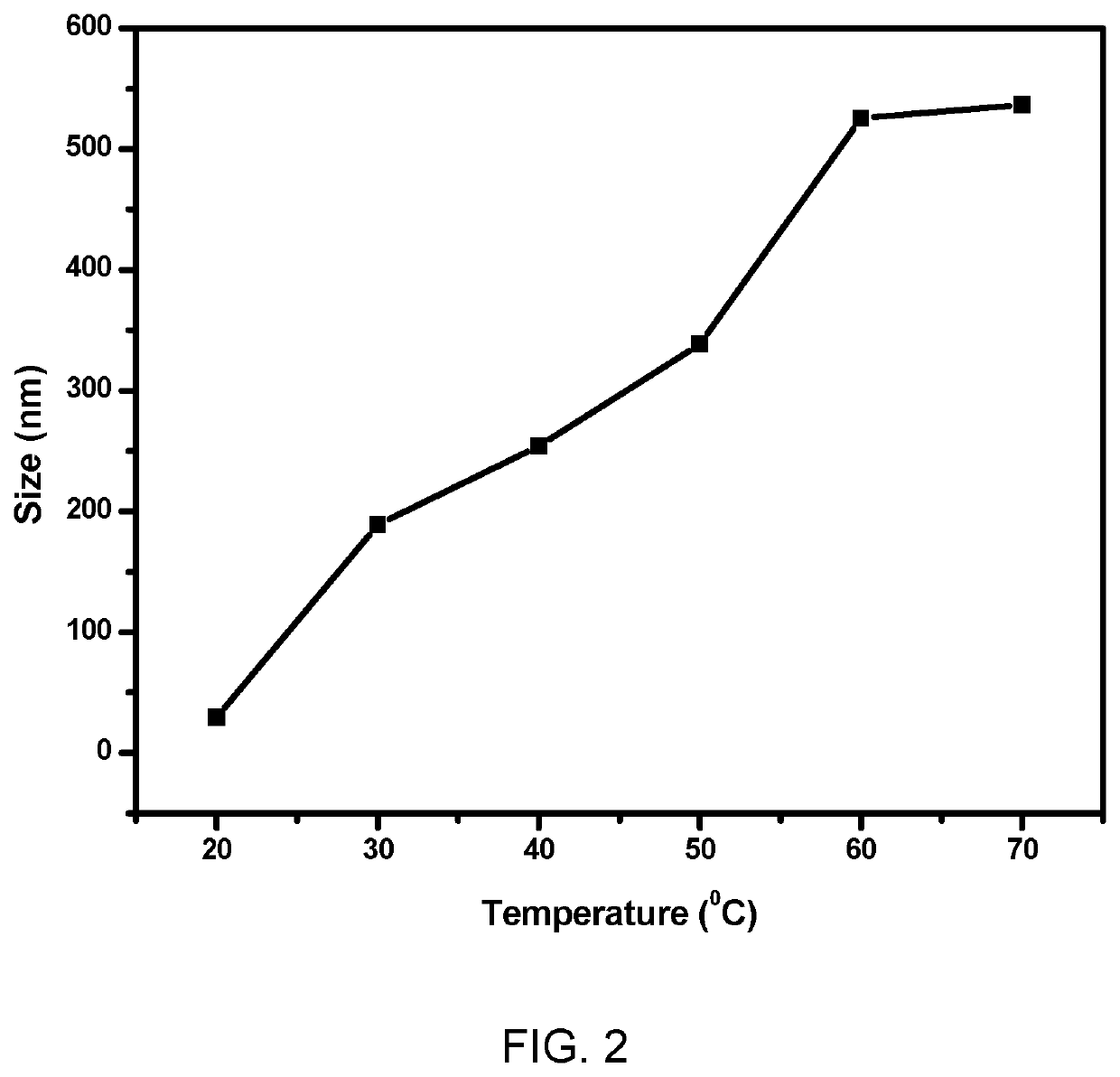 Preparation method of temperature/ph-responsive polycarboxylic acid