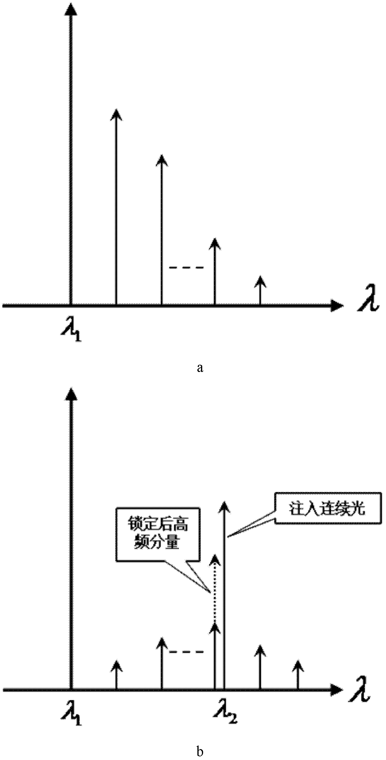 Production method of optical microwave signal with tunable broadband frequency