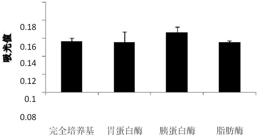 Pig brain proliferation promoting peptide-brain phospholipid co-production method