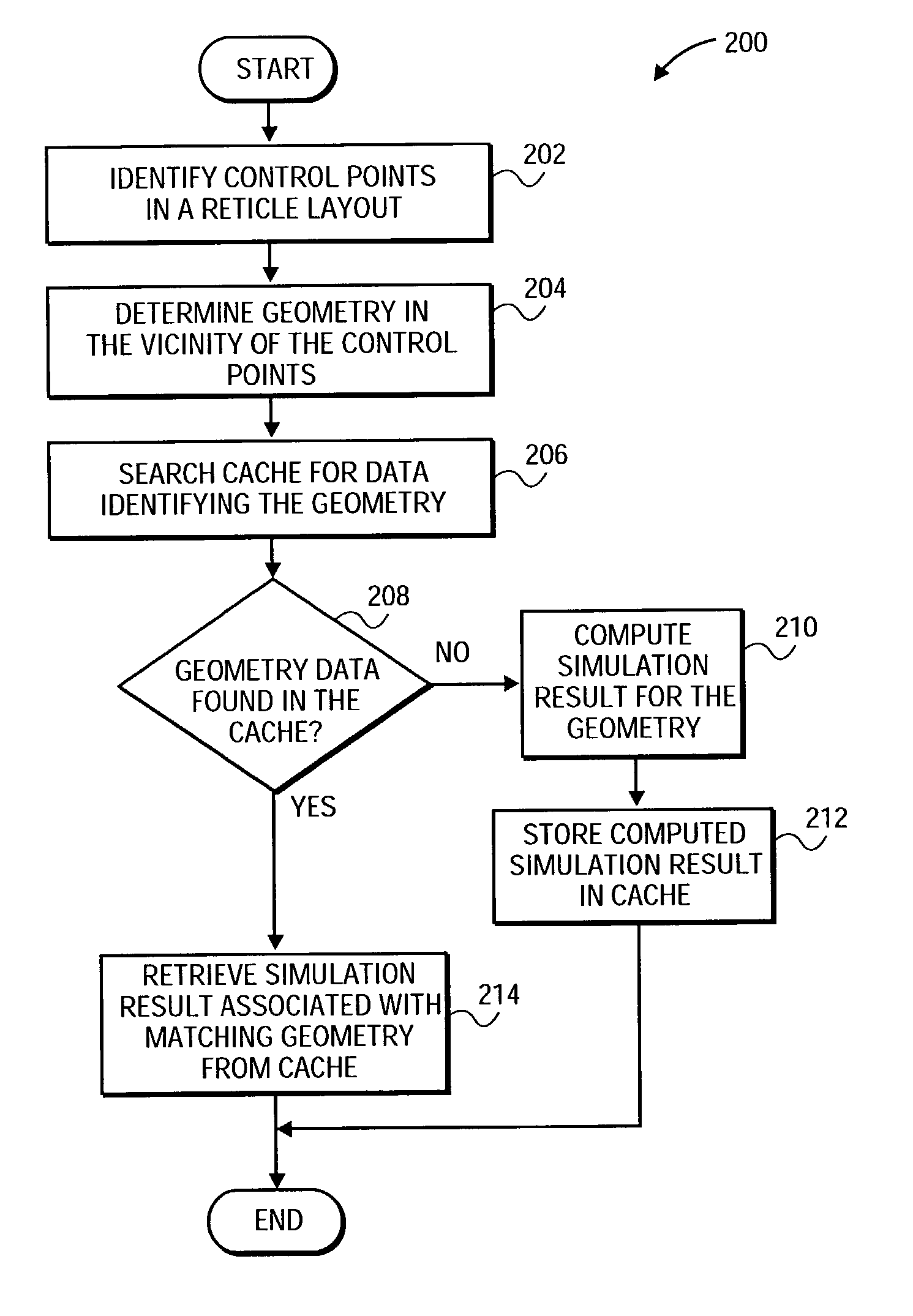 Caching of lithography and etch simulation results