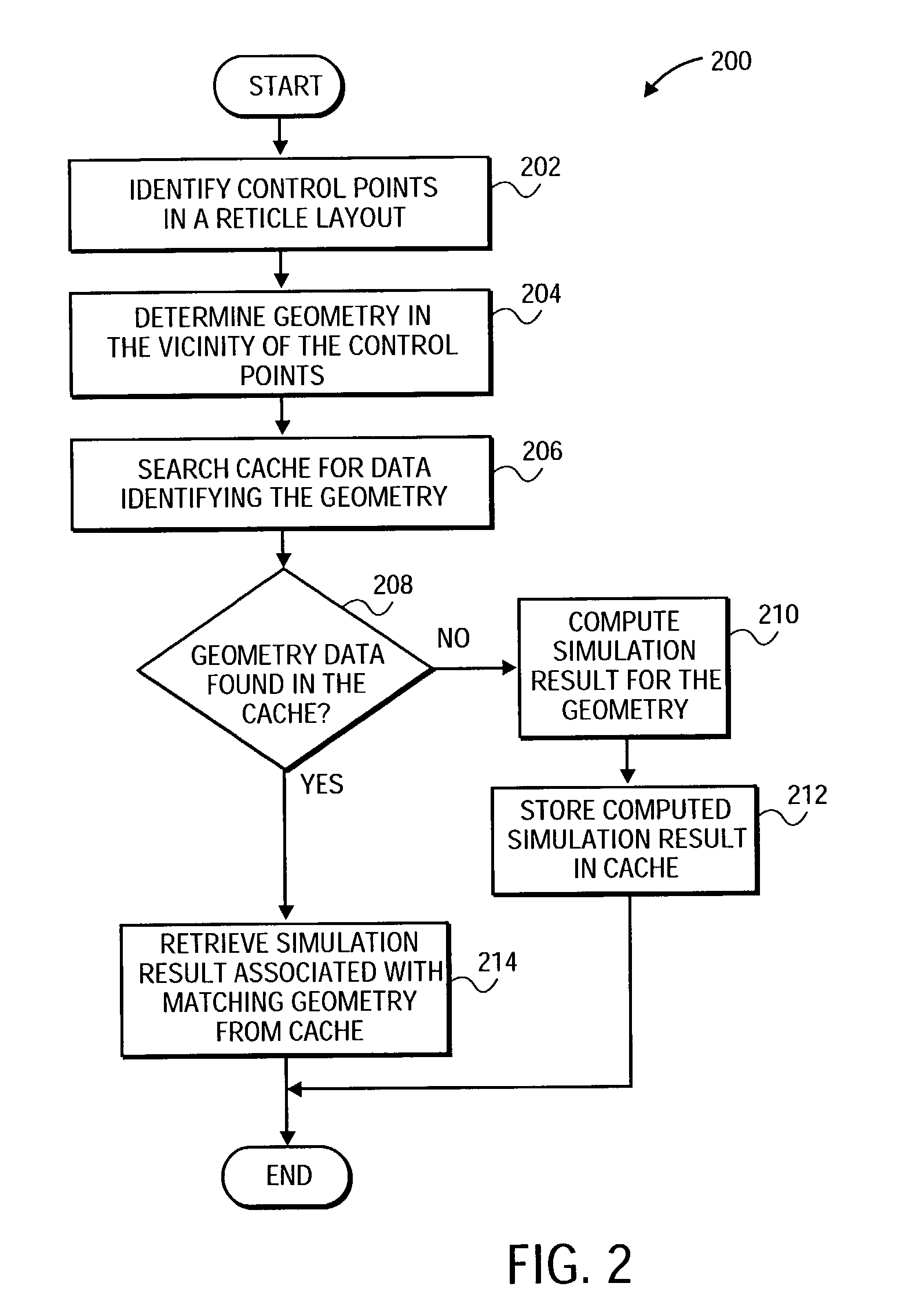 Caching of lithography and etch simulation results