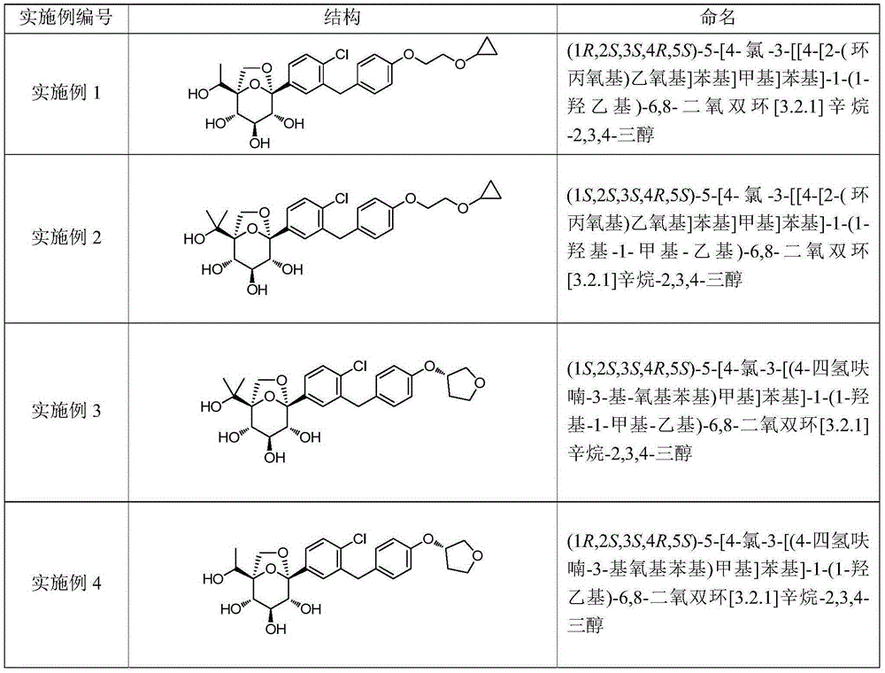 Glucopyranosyl derivative and application thereof in medicines