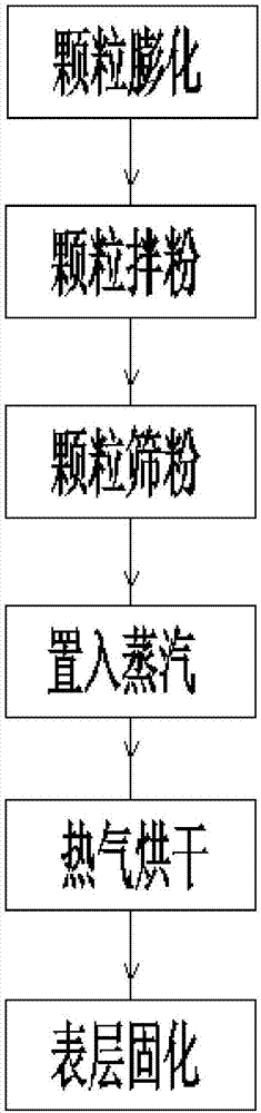 Chinese yam skin and root and minced ginger paste brewing granules capable of nourishing stomach