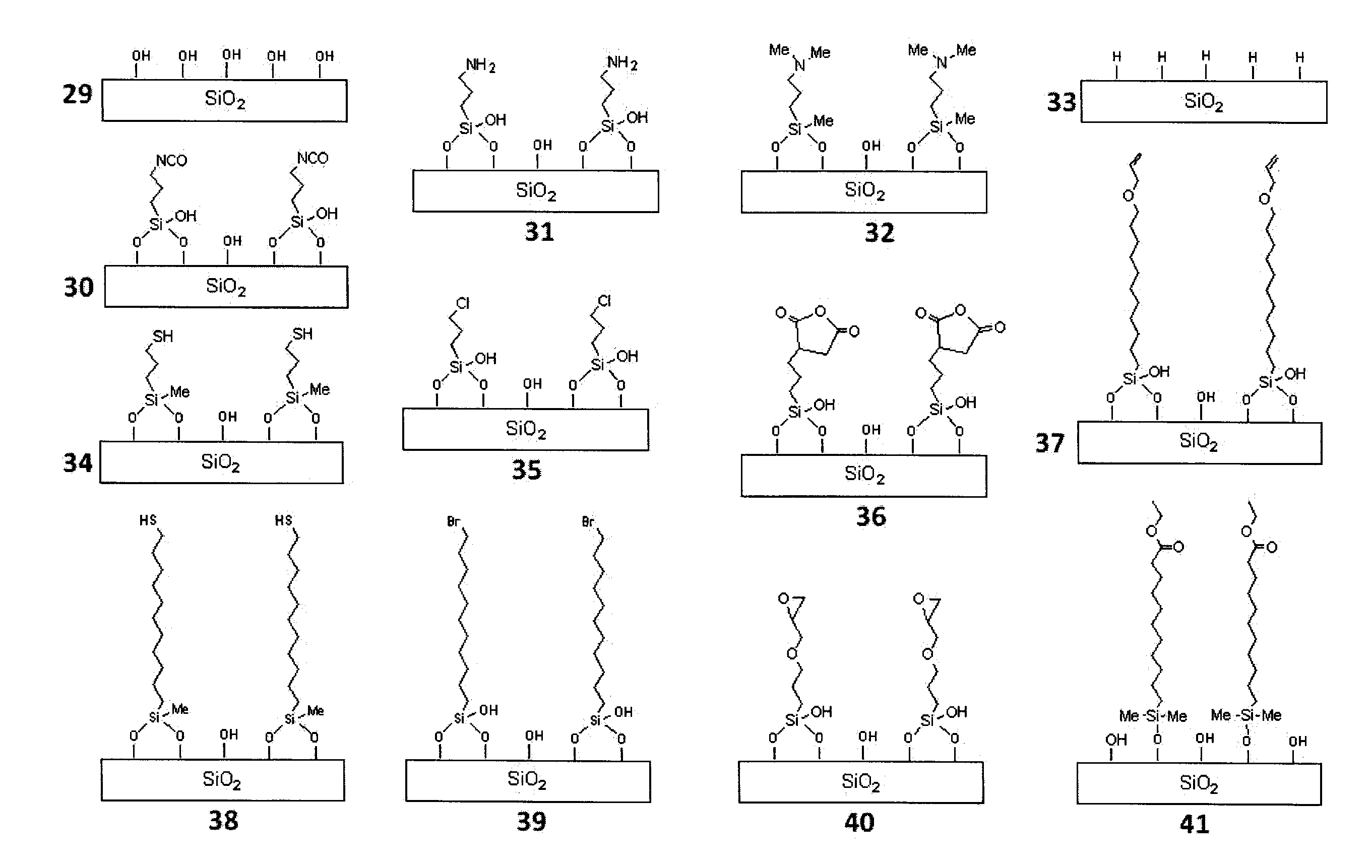 Nanometer size chemical modified materials and uses