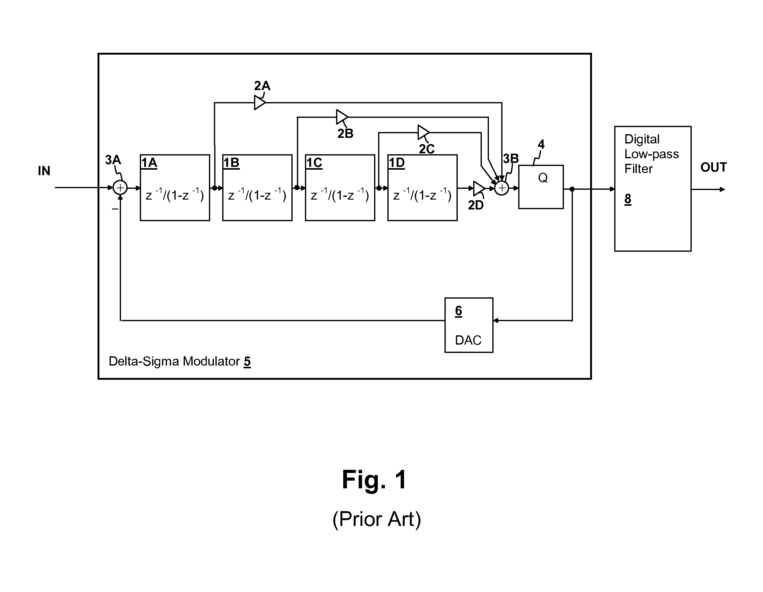 Feed-forward analog-to-digital converter (ADC) with a reduced number of amplifiers and feed-forward signal paths