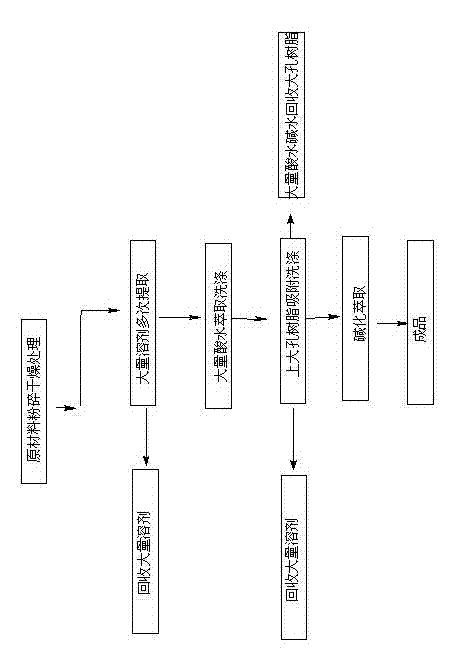 Preparation process of alkaloid tabersonine