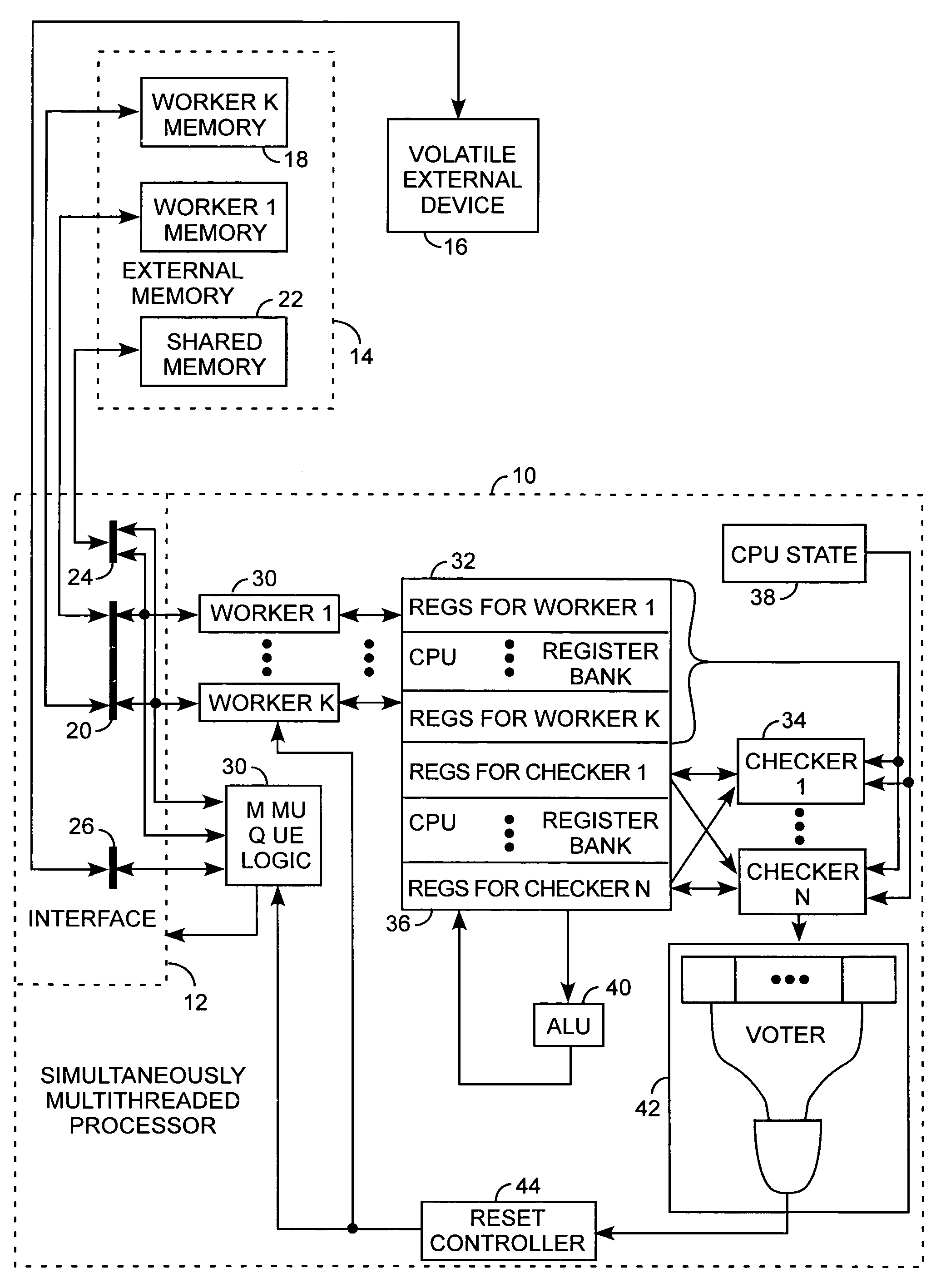 Simultaneously multithreaded processing and single event failure detection method