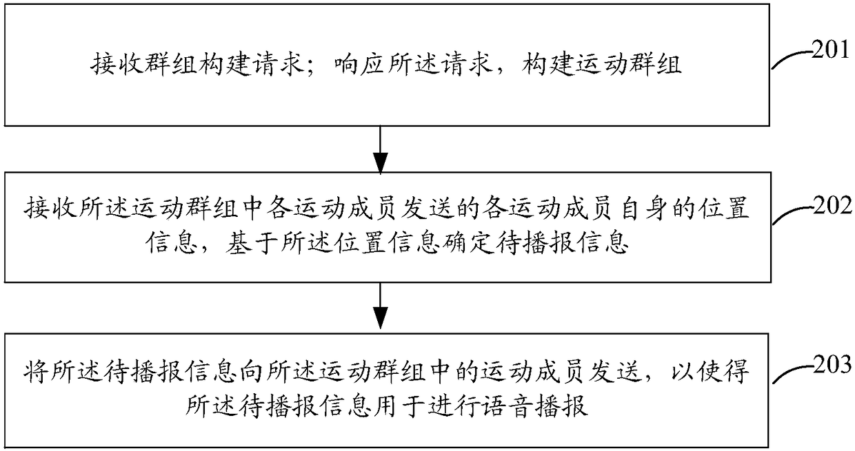 An information processing method and device