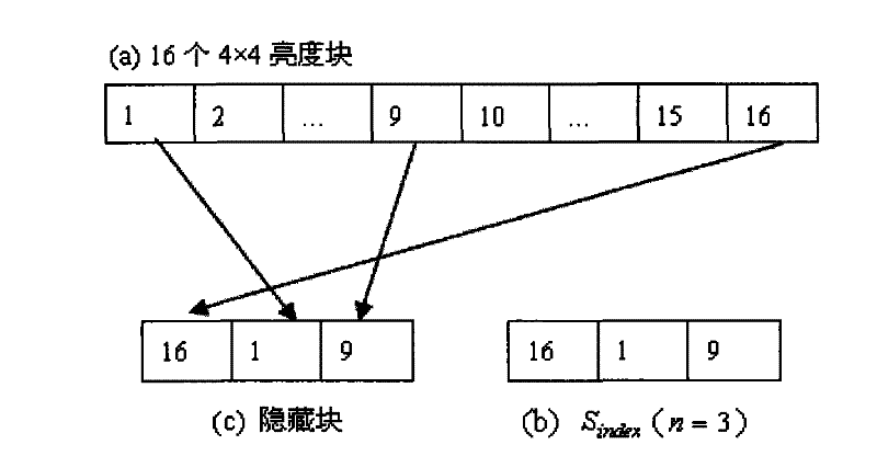 H.264/AVC video information hiding method based on predictive mode