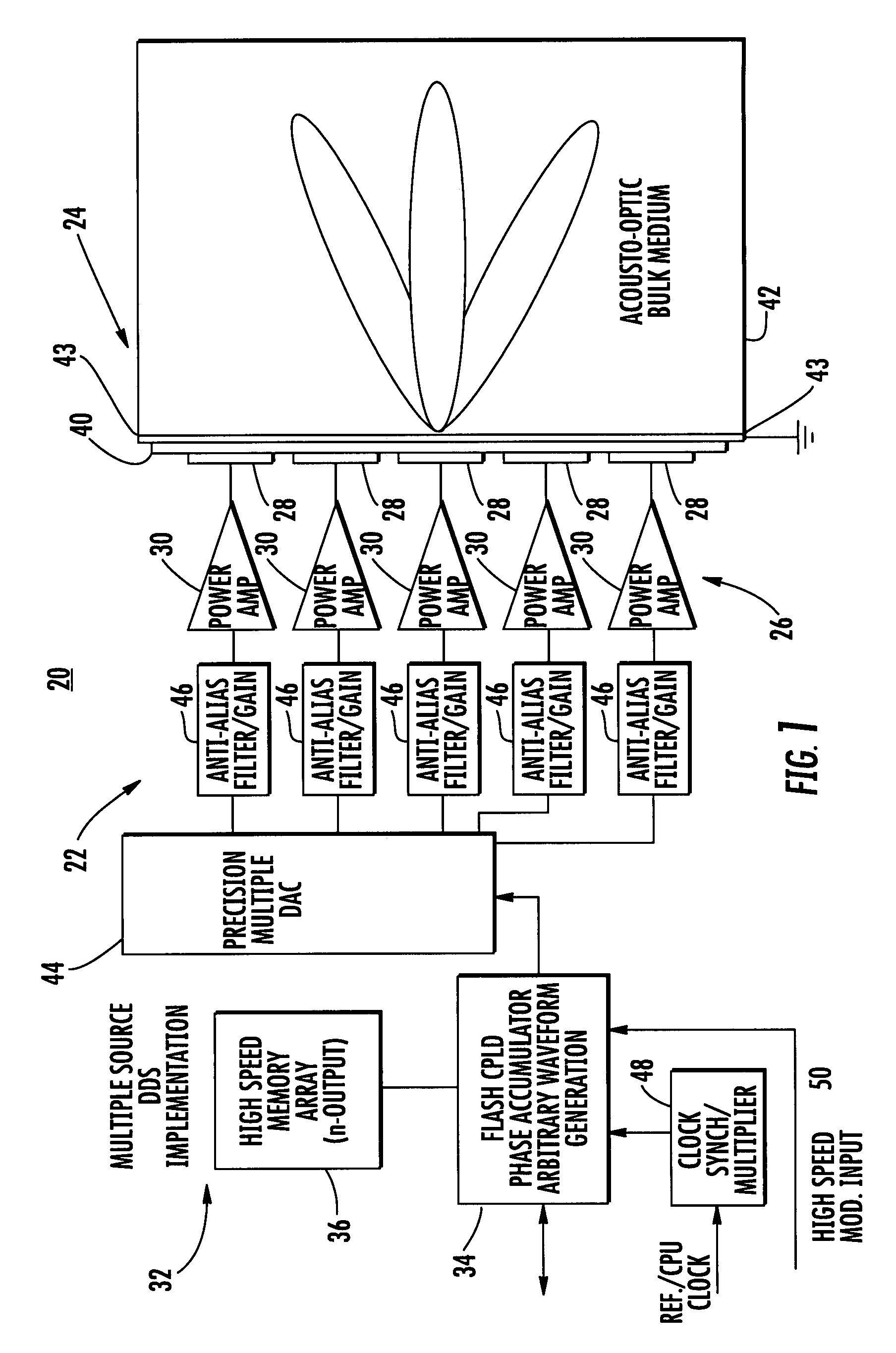 Low cost system and method that implements acousto-optic (AO) RF signal excitation