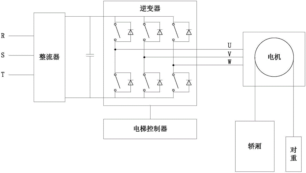 Method and device for emergency braking of elevator