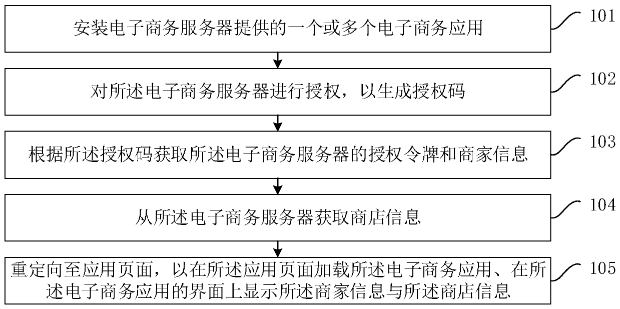 Application processing method and device, application server and storage medium