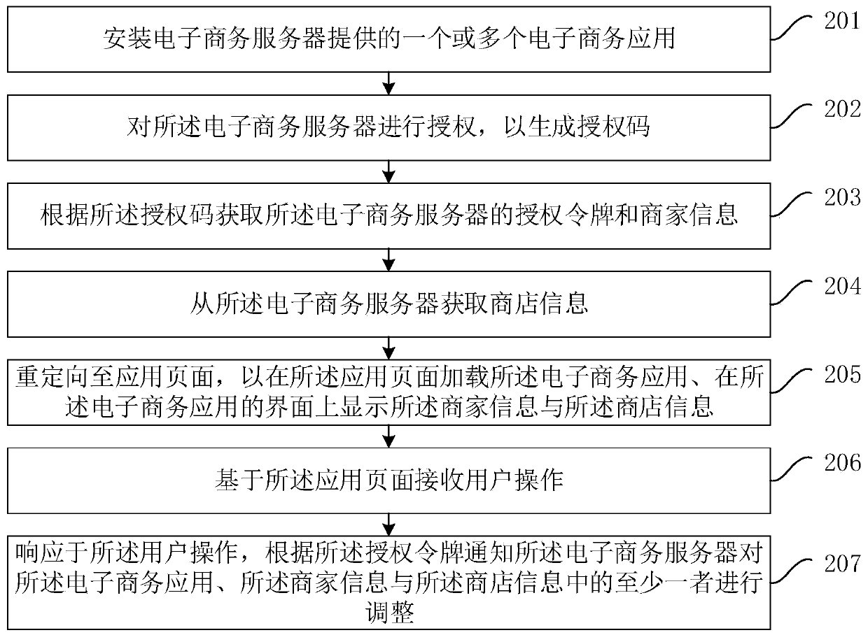 Application processing method and device, application server and storage medium